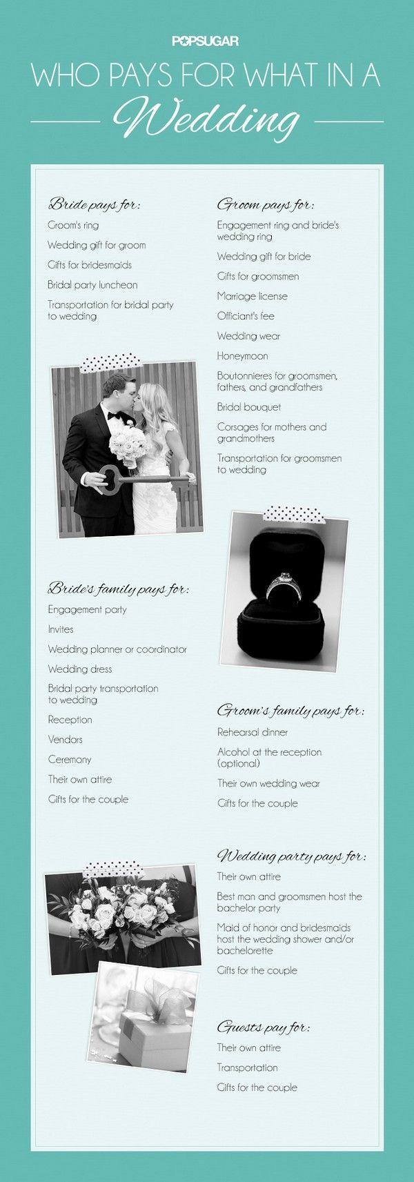 Hochzeit - 10 Useful Wedding Planning Infographics To Give Some Ideas And Tips