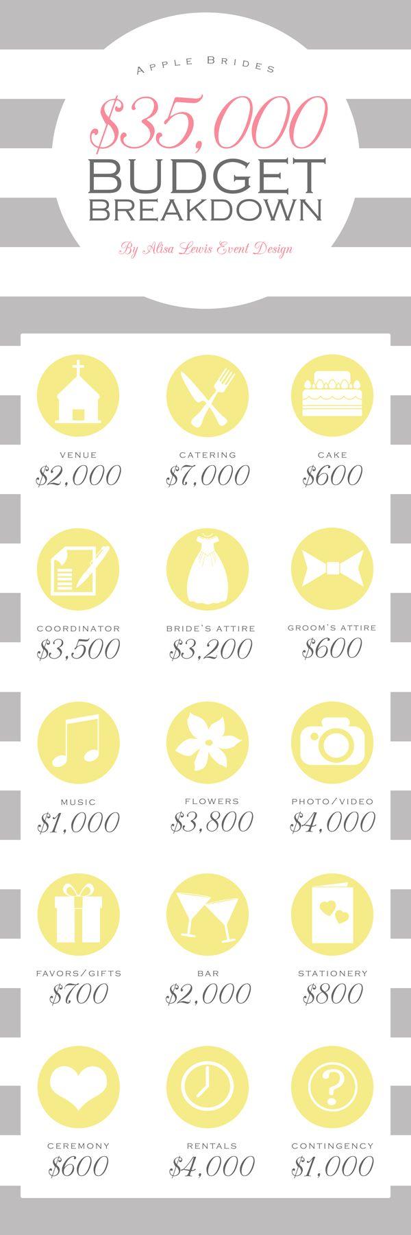 Mariage - Budget Breakdown For A $35,000 Wedding