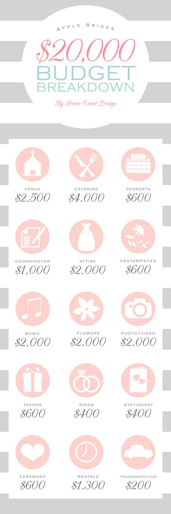 Hochzeit - Budget Breakdown For A $20,000 Wedding