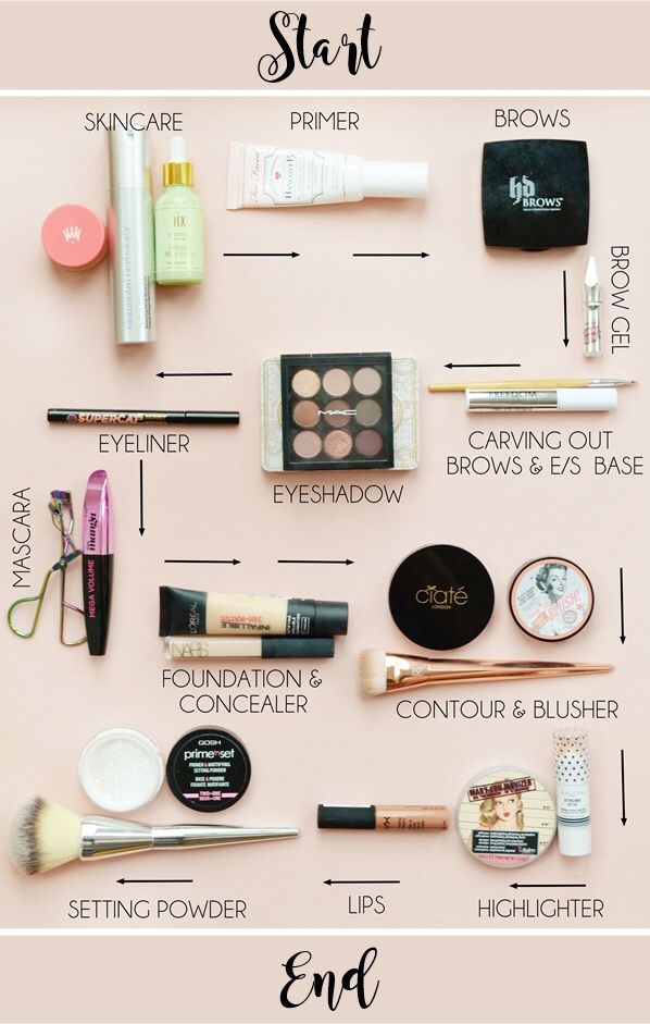 Свадьба - Makeup Guide