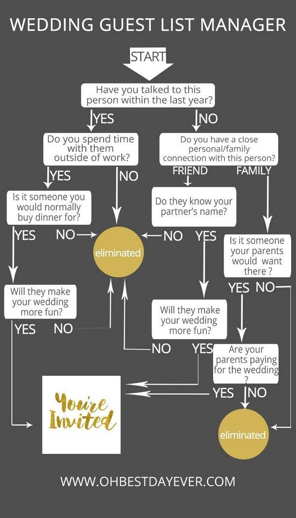 زفاف - Top 6 Useful Wedding Planning Infographic Ideas And Tips