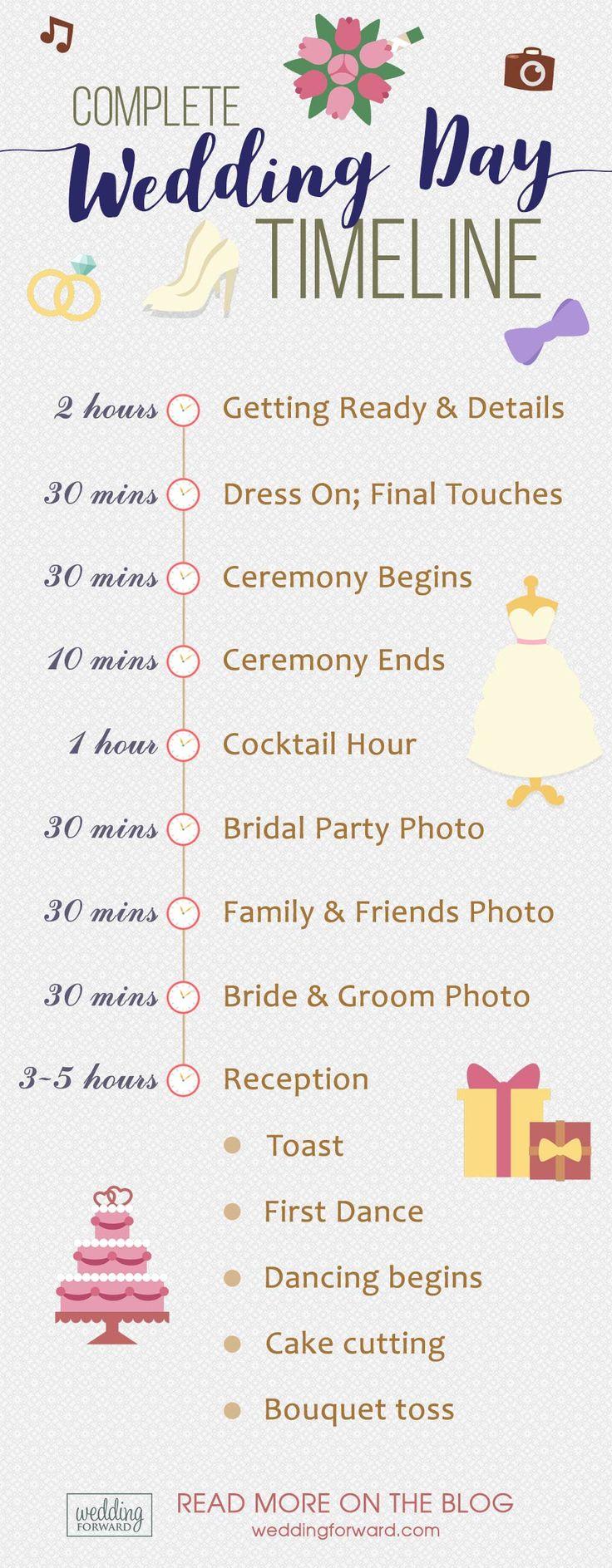 Wedding - Complete Wedding Day Timeline