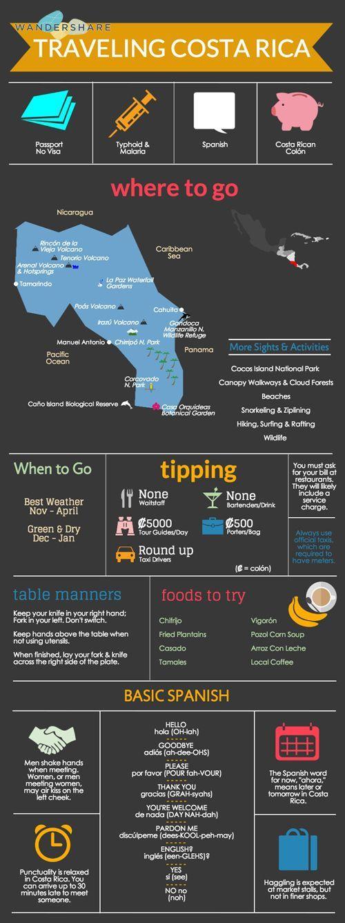 Свадьба - Costa Rica Travel Cheat Sheet; Sign Up At Http://www.wandershare.com For High-res… 