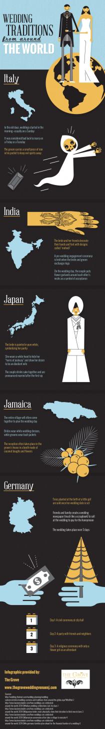 wedding photo - Wedding Traditions from Around the World [INFOGRAPHIC]