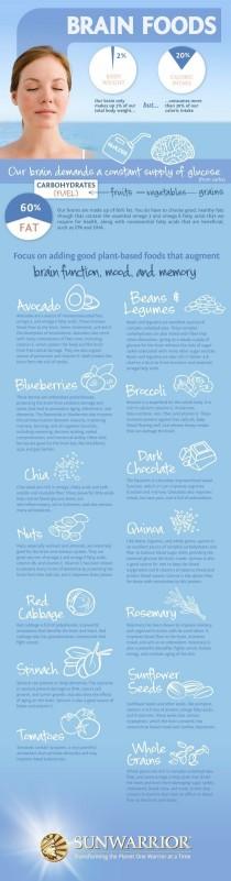 wedding photo - Brain Foods Infographic 
