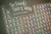 wedding photo - Periodic Table Style Seating Chart 