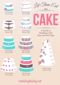 wedding photo - These Diagrams Are Everything You Need To Plan Your Wedding