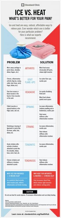 wedding photo - Should You Use Ice Or Heat For Pain? (Infographic)