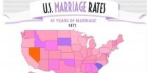 wedding photo - The Decline Of U.S. Marriage Rates Explained In One Incredible Gif