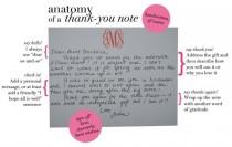 wedding photo - Anatomy Of A Thank-you Note