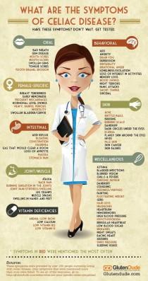 wedding photo - 84 Signs You Have Celiac Disease (Infographic)
