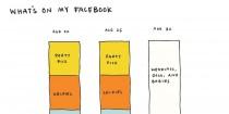 wedding photo - What It's Like To Turn 30 In Three Hilarious Charts