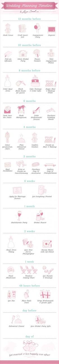 wedding photo -  Planning A DIY Wedding: Creating Your Own Wedding Planning Timeline
