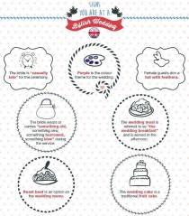 wedding photo - British Wedding Traditions: Be A Good Mate! [Infographic]