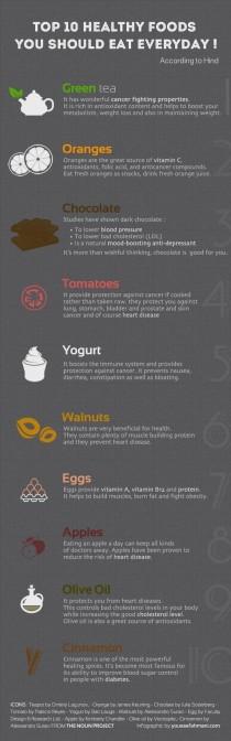 wedding photo - Food Combination Chart Provides Healthy Clean Eating Tips