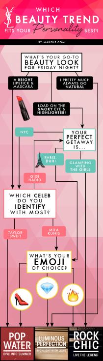 wedding photo - Which YSL Beauty Trend Fits Your Personality Best?
