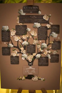 wedding photo - Woodland Fairytale Table Plan