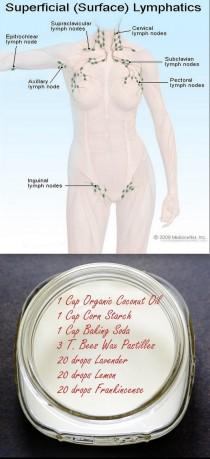wedding photo - Camp Wander: Make Your Own Breast Cancer Awareness Deodorant