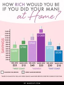 wedding photo - How Rich Would YOU Be If You Did Your Mani at Home?
