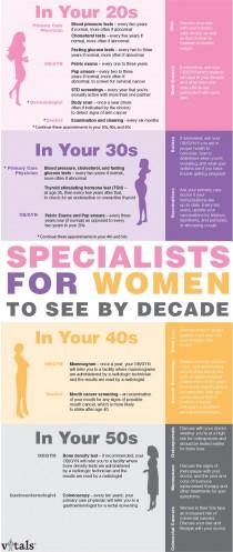 wedding photo - INFOGRAPHIC: The Most Important Doctors To See In Your 20s, 30s, 40s And 50s