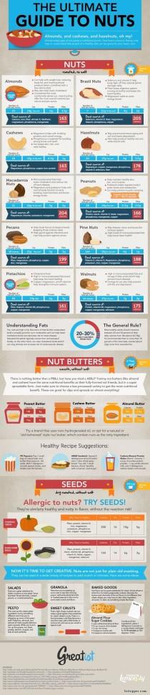 wedding photo - The Ultimate Guide To Nuts [INFOGRAPHIC]