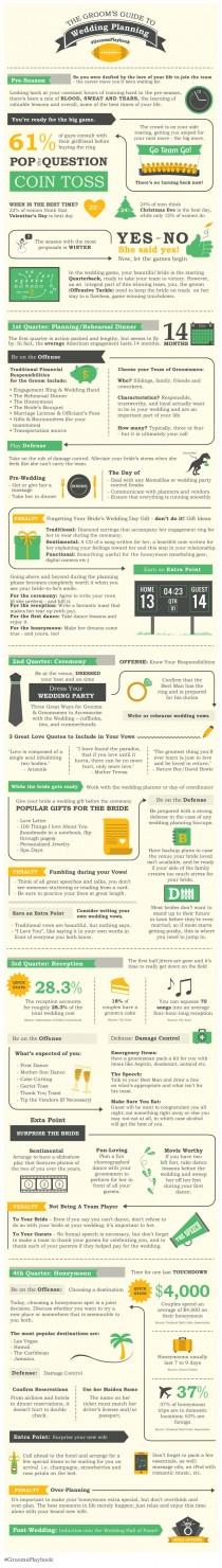 wedding photo - The Grooms Guide To Wedding Planning [Infographic]