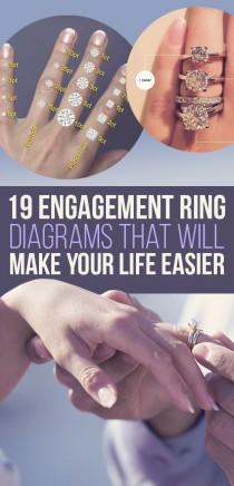 19 Engagement Ring Diagrams That Will Make Your Life Easier wedding photo - 19 Engagement Ring Diagrams That Will Make Your Life Easier