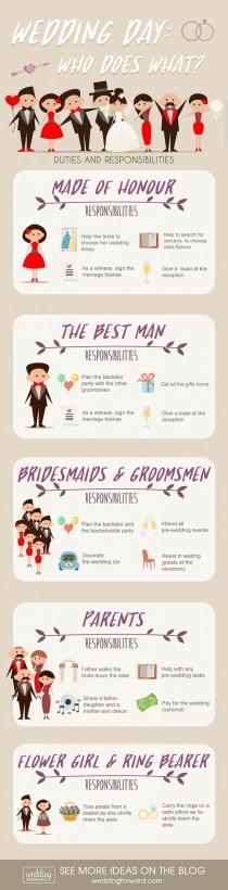 9 Wedding Planning Infographics: Useful Ideas & Tips wedding photo - 9 Wedding Planning Infographics: Useful Ideas & Tips
