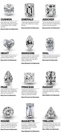 Shop Diamonds By Shape With Tips Diamond Buying Guide wedding photo - Shop Diamonds By Shape With Tips Diamond Buying Guide