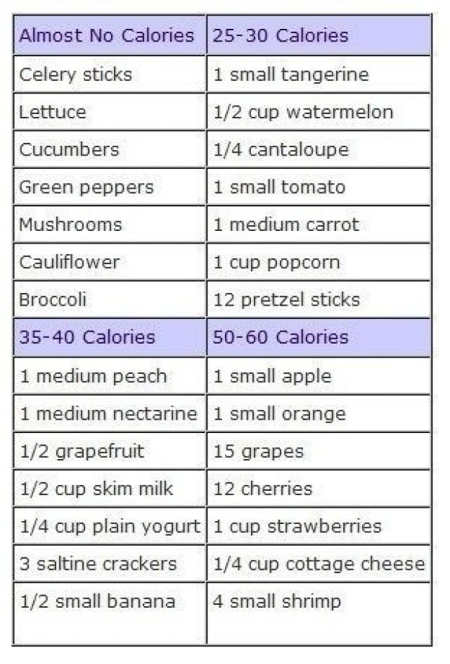 High Volume Low Calorie Foods List / HEALTHY WEIGHT LOSS DIET with HIGH ...